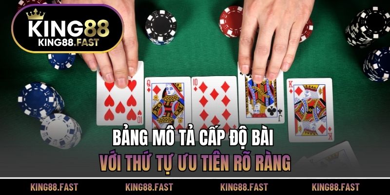 Bảng mô tả cấp độ bài với thứ tự ưu tiên rõ ràng